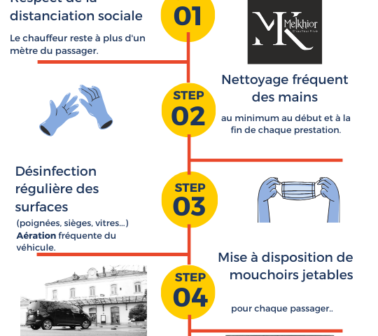 Minimiser les risques et redémarrer Avec MELKHIOR chauffeur privé Mesures spéciales Covid 19