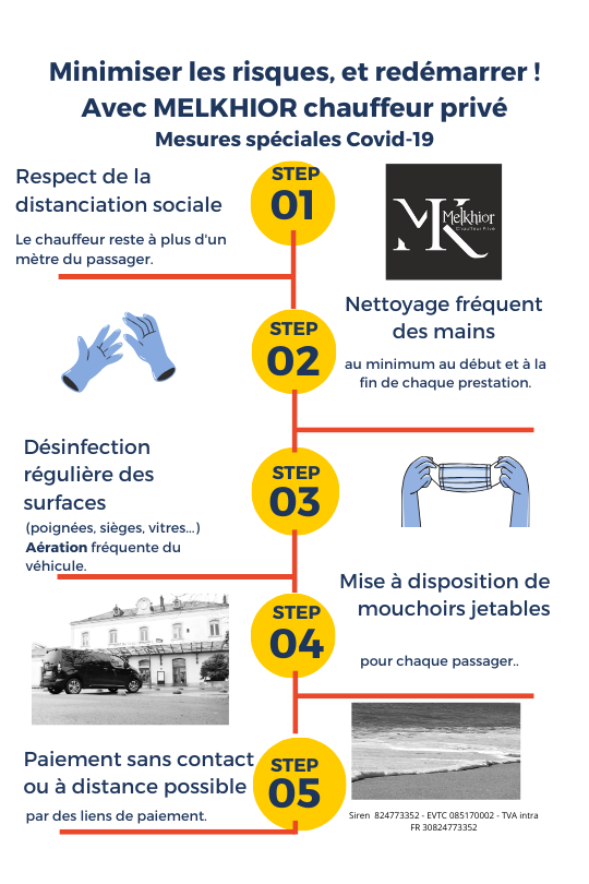 Minimiser les risques et redémarrer Avec MELKHIOR chauffeur privé Mesures spéciales Covid 19